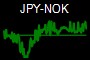 JPY-NOK